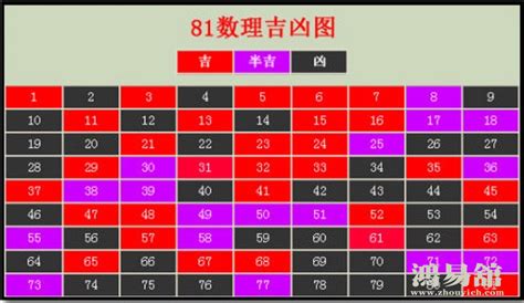 數字23|周易数理：23这个数字的吉凶